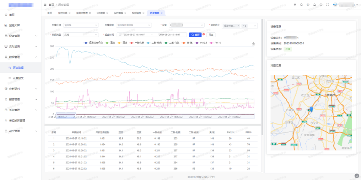 智慧環(huán)保云平臺(tái)